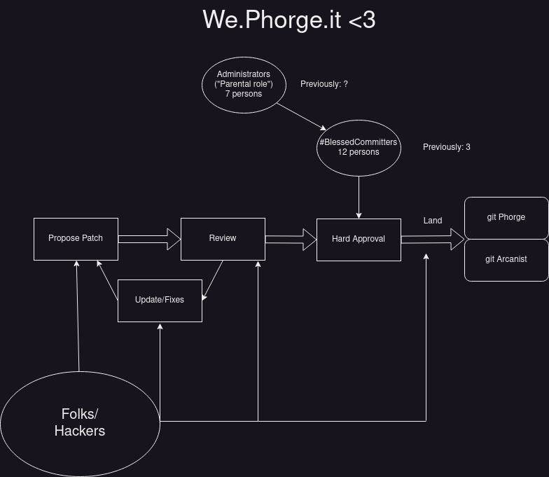 Phroge Diagram.png (681×784 px, 79 KB)